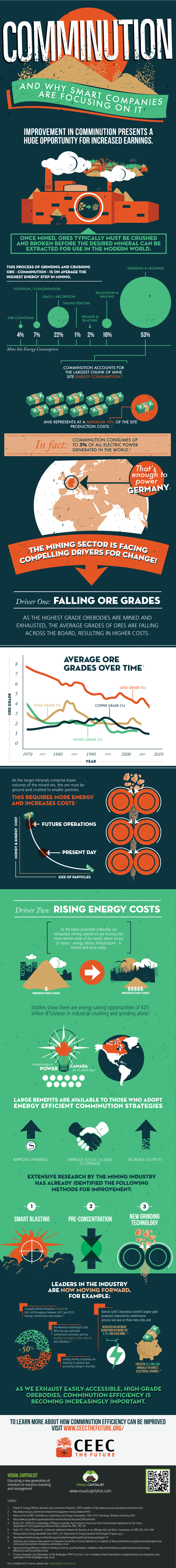 comminution-infographic