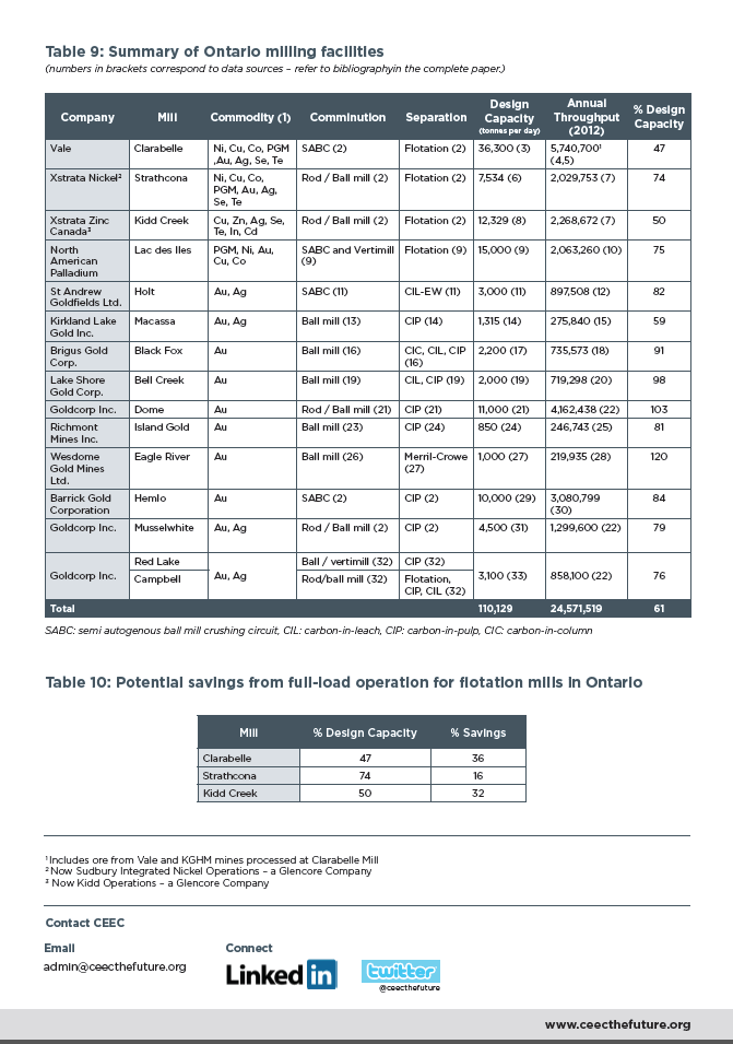 download quick guide