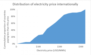 energy curve blog #1