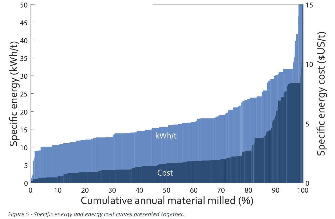 Energy cost blogs V2 figure 5