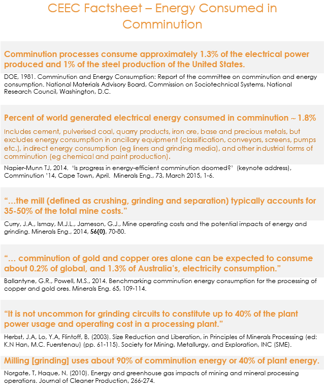 Comminution Factsheet