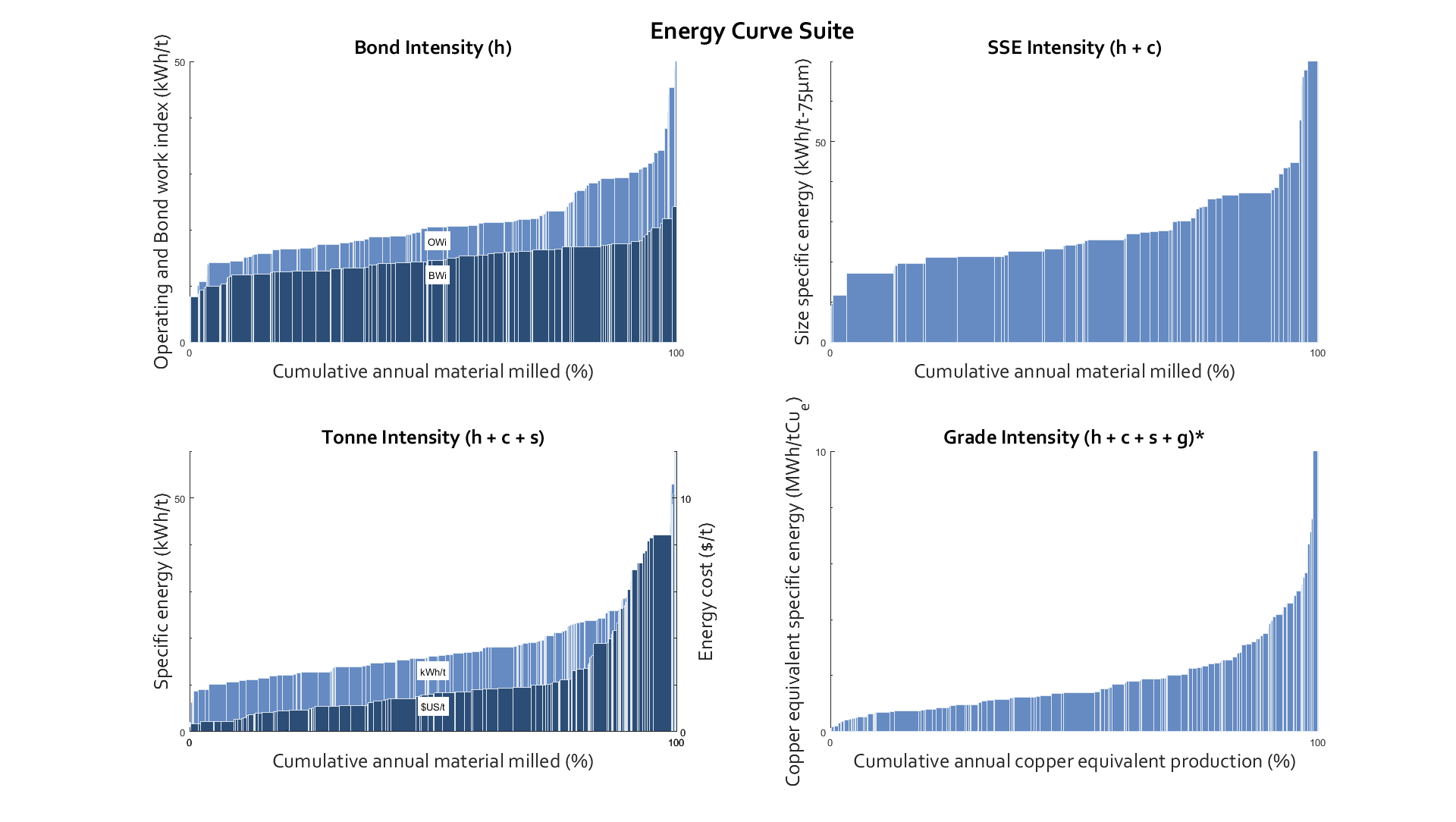 energycurves 31 5 18